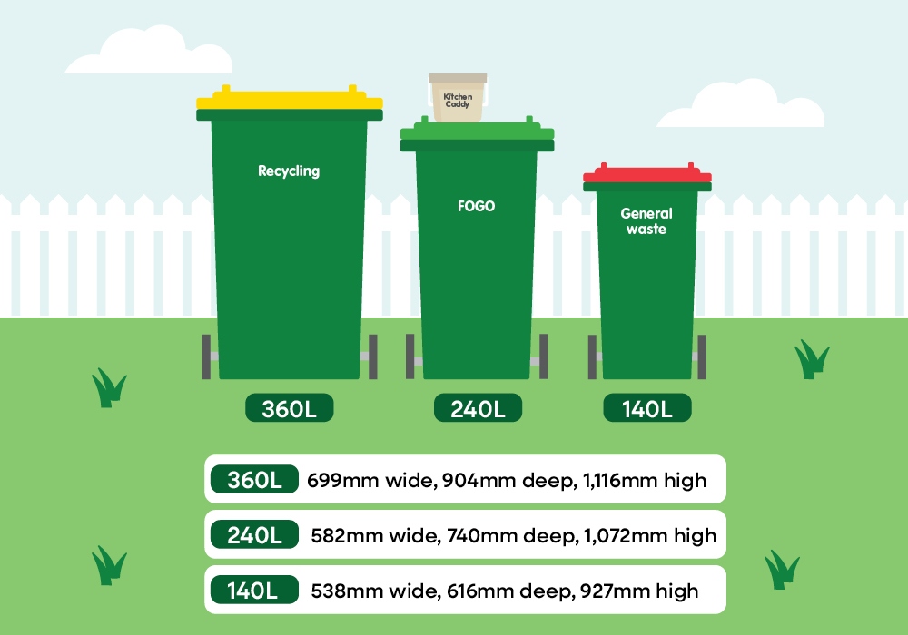 Bin sizes you can select from